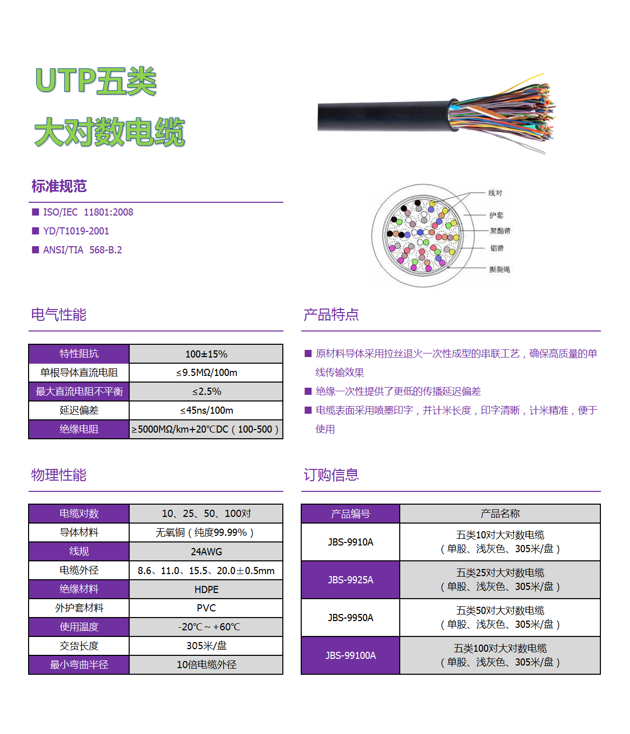 utp五类大对数电缆